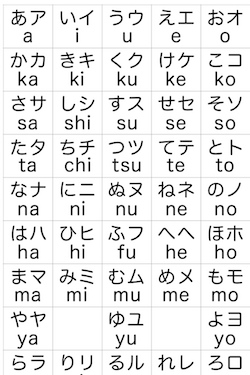 Katakana Table Chart