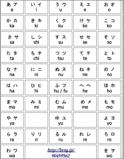 Japanese Kana Table (List of Hiragana & Katakana)